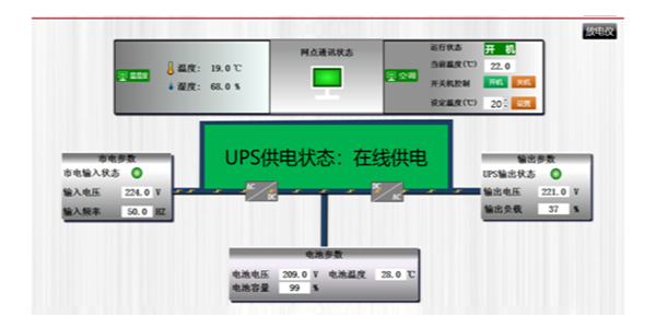 UPS蓄電池數據監控