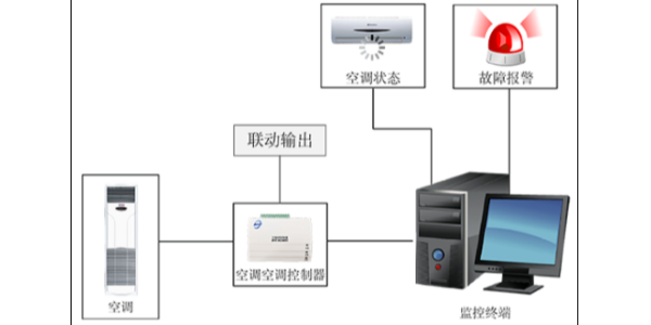 空調遠程控制系統(tǒng)