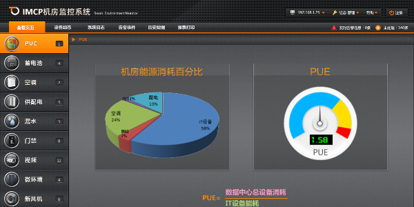 動力環境監控