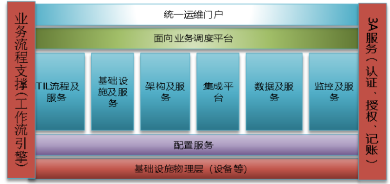 機房動環監控系統