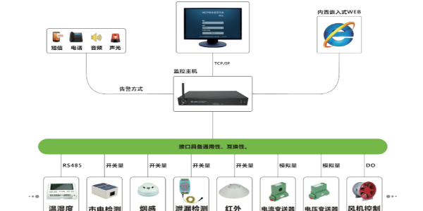 監控主機