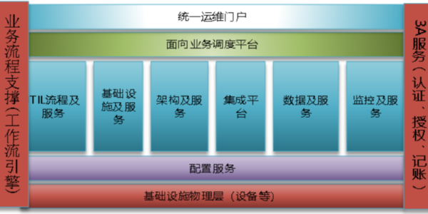 機房動環監控系統