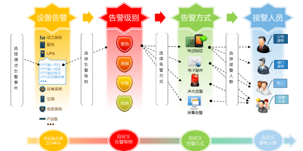 機房監控系統