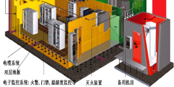 機房動力環境檢測