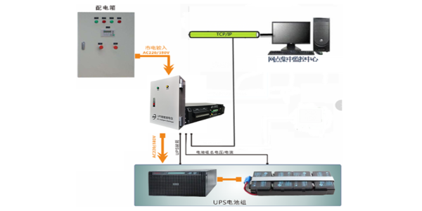 UPS集中監控系統