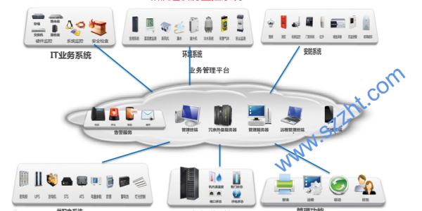機房動環監控