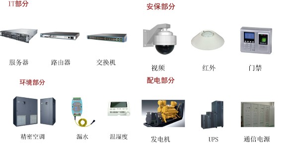 機房動環監控方案-縱橫通