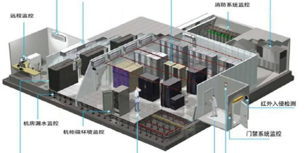 機房監控系統