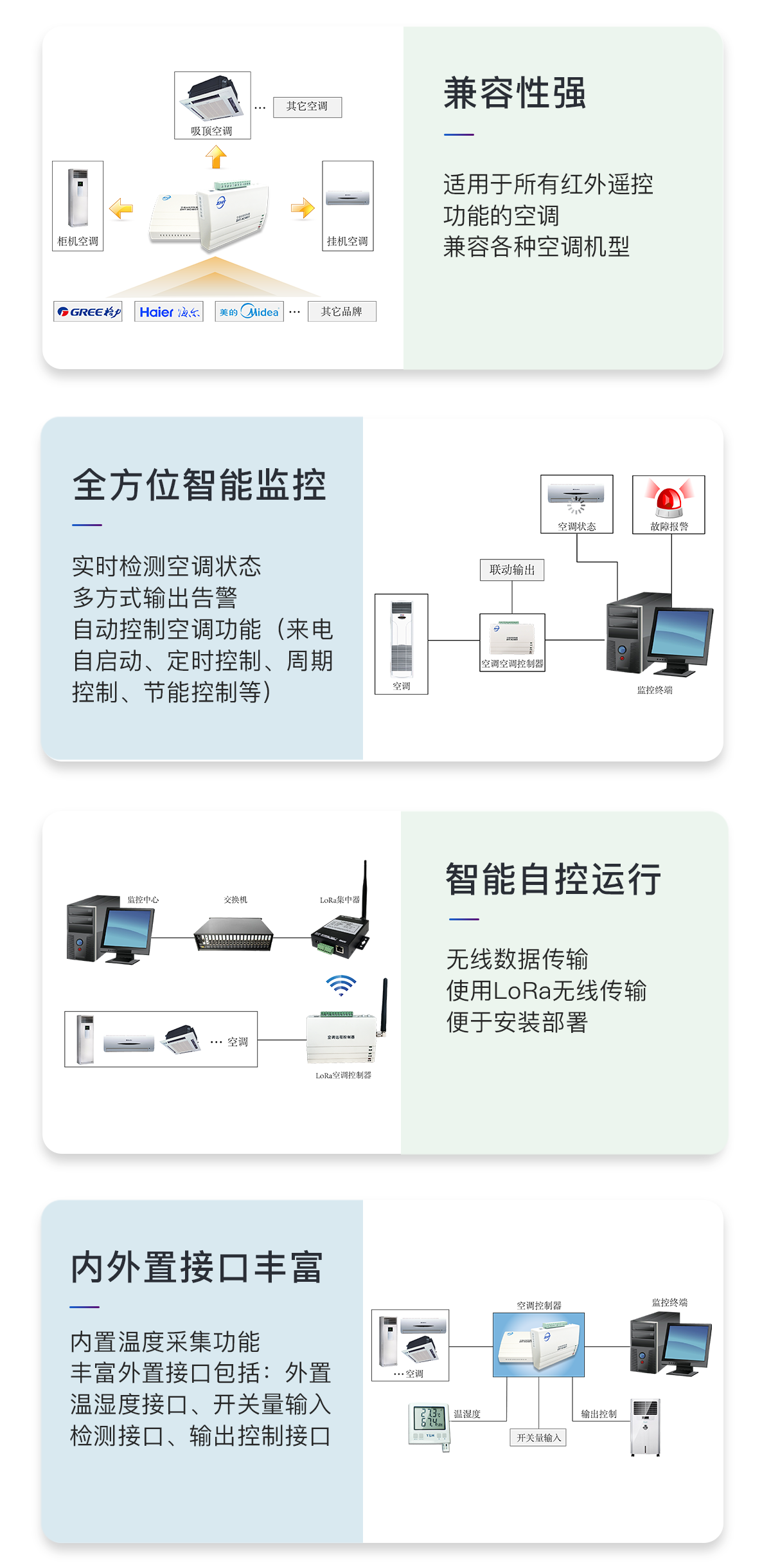 LoRa無線空調控制器