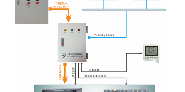 銀行網點實現無人值守遠程充放電維護，選擇UPS智能放電儀